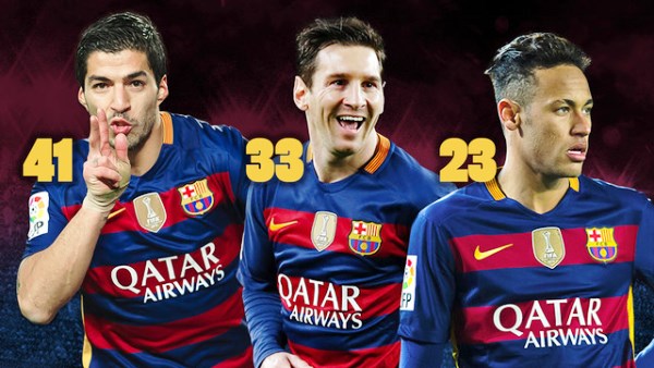 Barcelona Richest Football Clubs