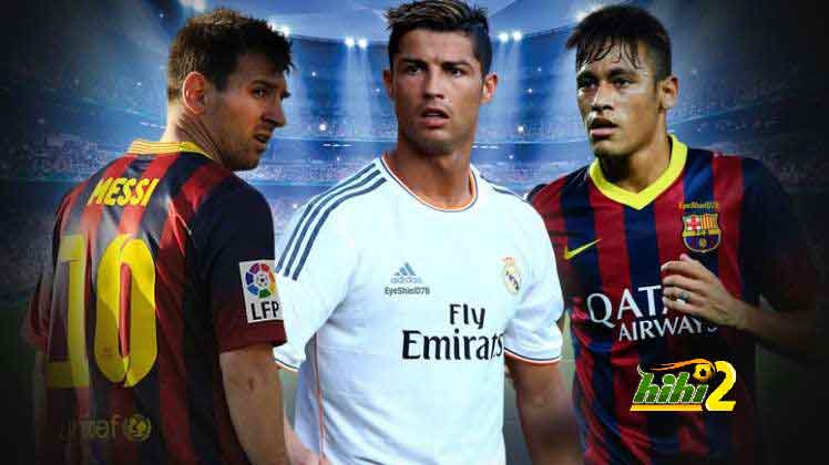 Most Dangerous Football Forwards Most Dangerous Football Forwards